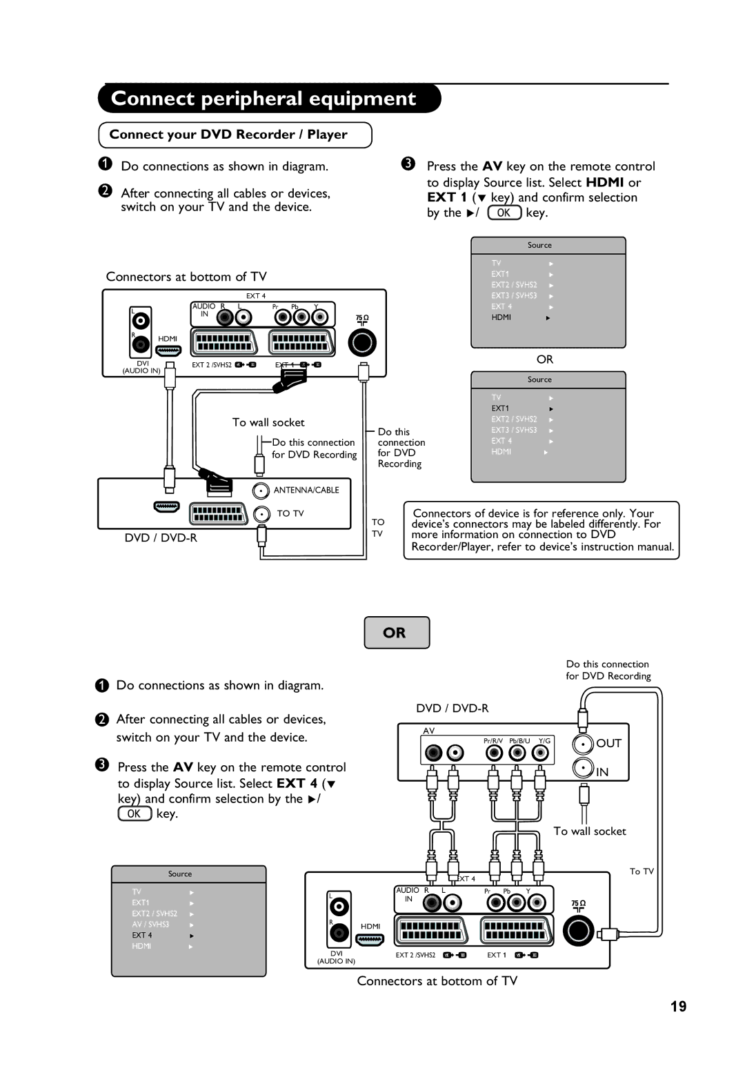 Philips 32PFL3321S user manual Connect your DVD Recorder / Player, Connectors at bottom of TV, By the Æ/ key 