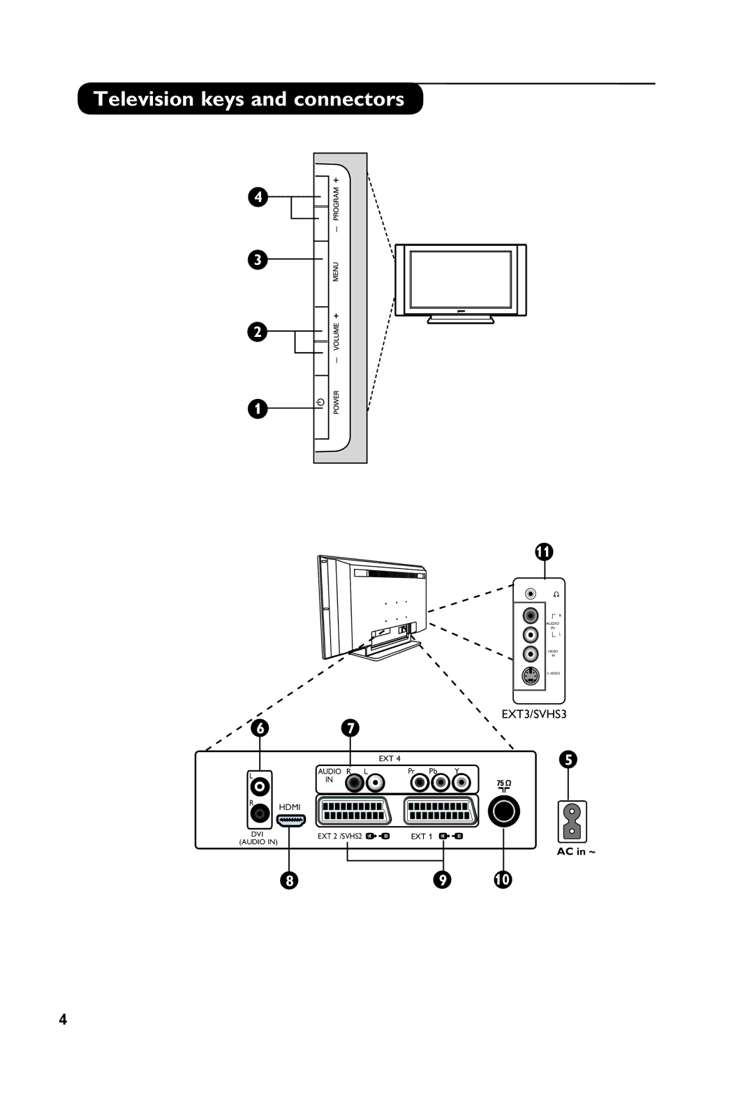 Philips 32PFL3321S user manual Television keys and connectors 