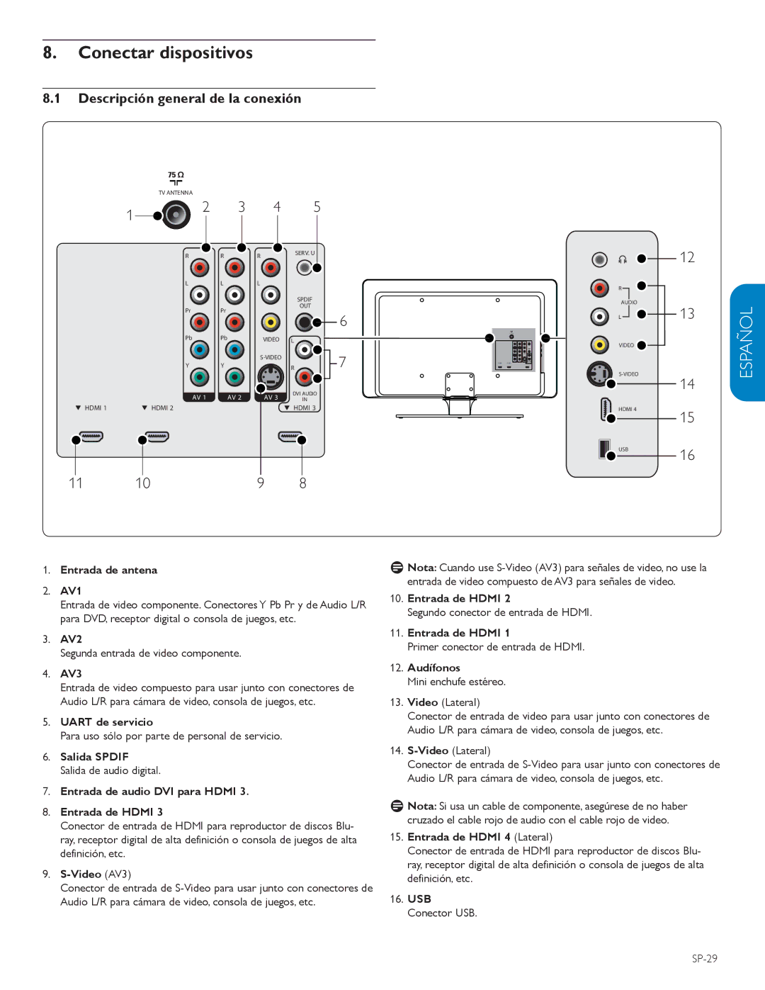 Philips 47PFL3603D, 32PFL3403D, 52PFL7403D, 52PFL5603D, 47PFL5603D Conectar dispositivos, Descripción general de la conexión 