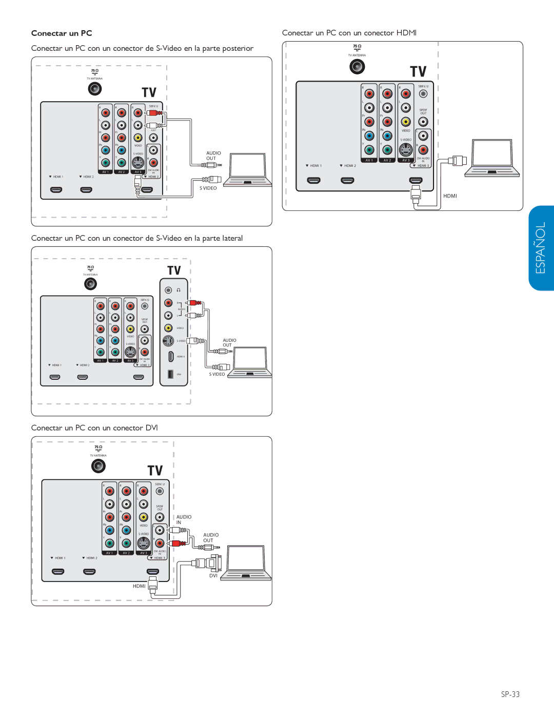 Philips 42PFL3603D, 32PFL3403D, 52PFL7403D, 52PFL5603D, 47PFL5603D, 47PFL3603D, 615 Conectar un PC con un conector DVI, SP-33 