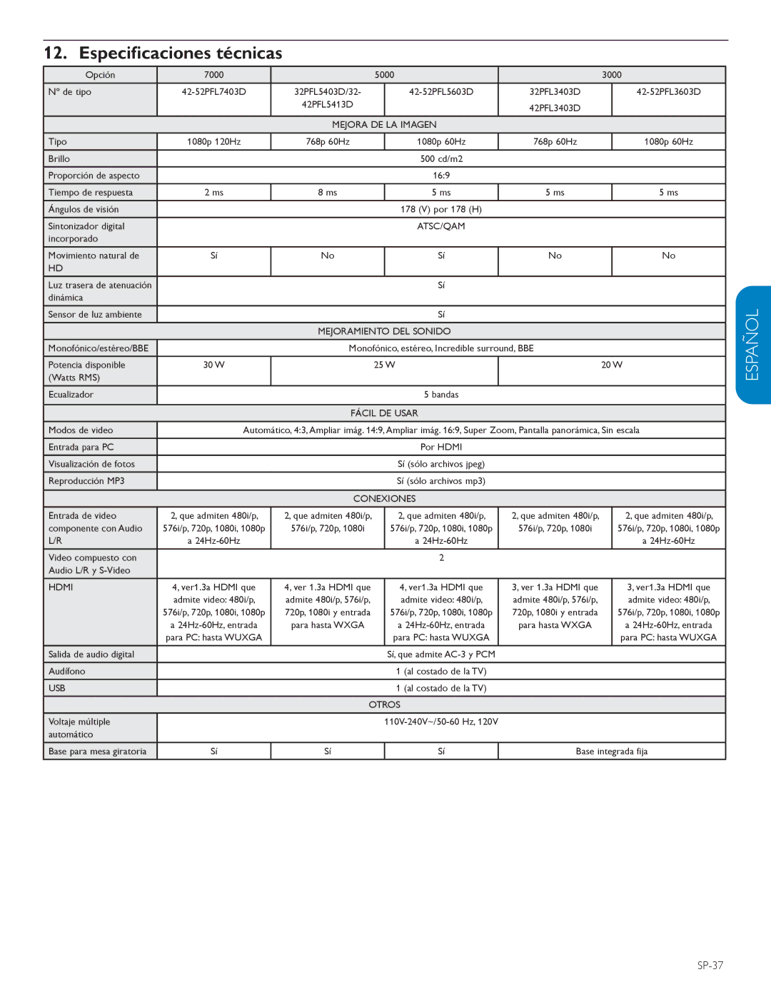 Philips 615, 32PFL3403D, 52PFL7403D, 52PFL5603D, 47PFL5603D, 47PFL3603D, 42PFL7403D, 32PFL5413D Especificaciones técnicas, SP-37 