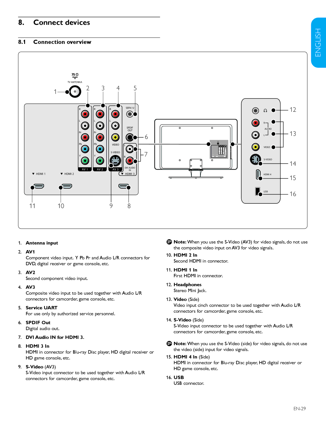 Philips 32PFL3403D /85 user manual Connect devices, Connection overview 