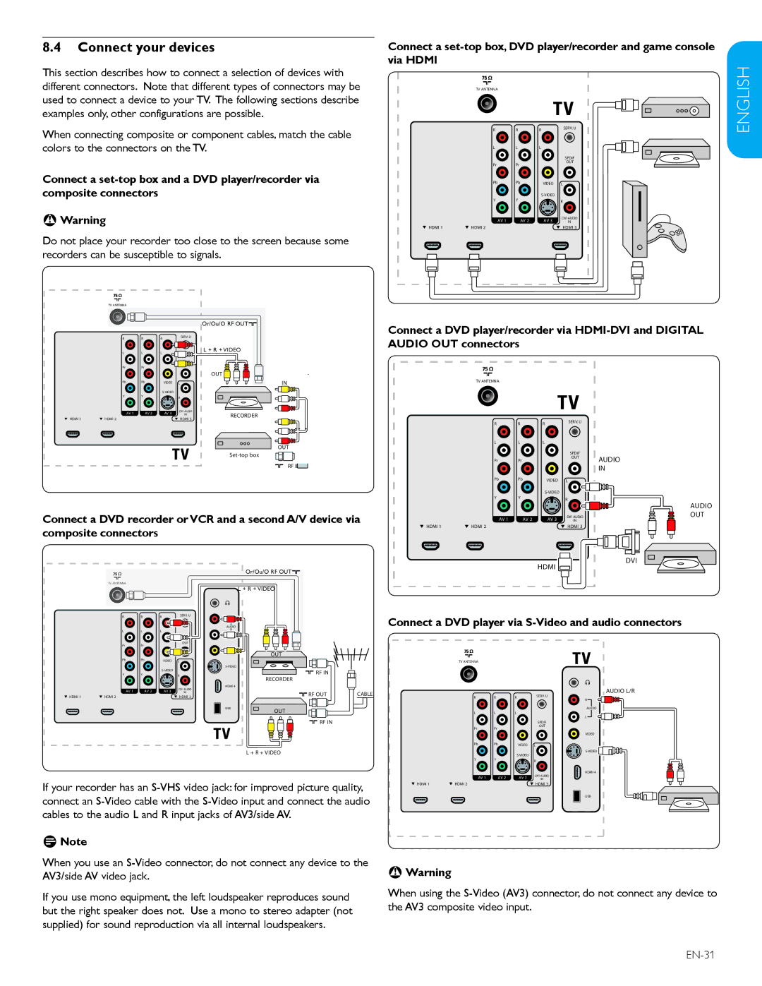 Philips 32PFL3403D /85 user manual Connect your devices, Connect a DVD player via S-Video and audio connectors 