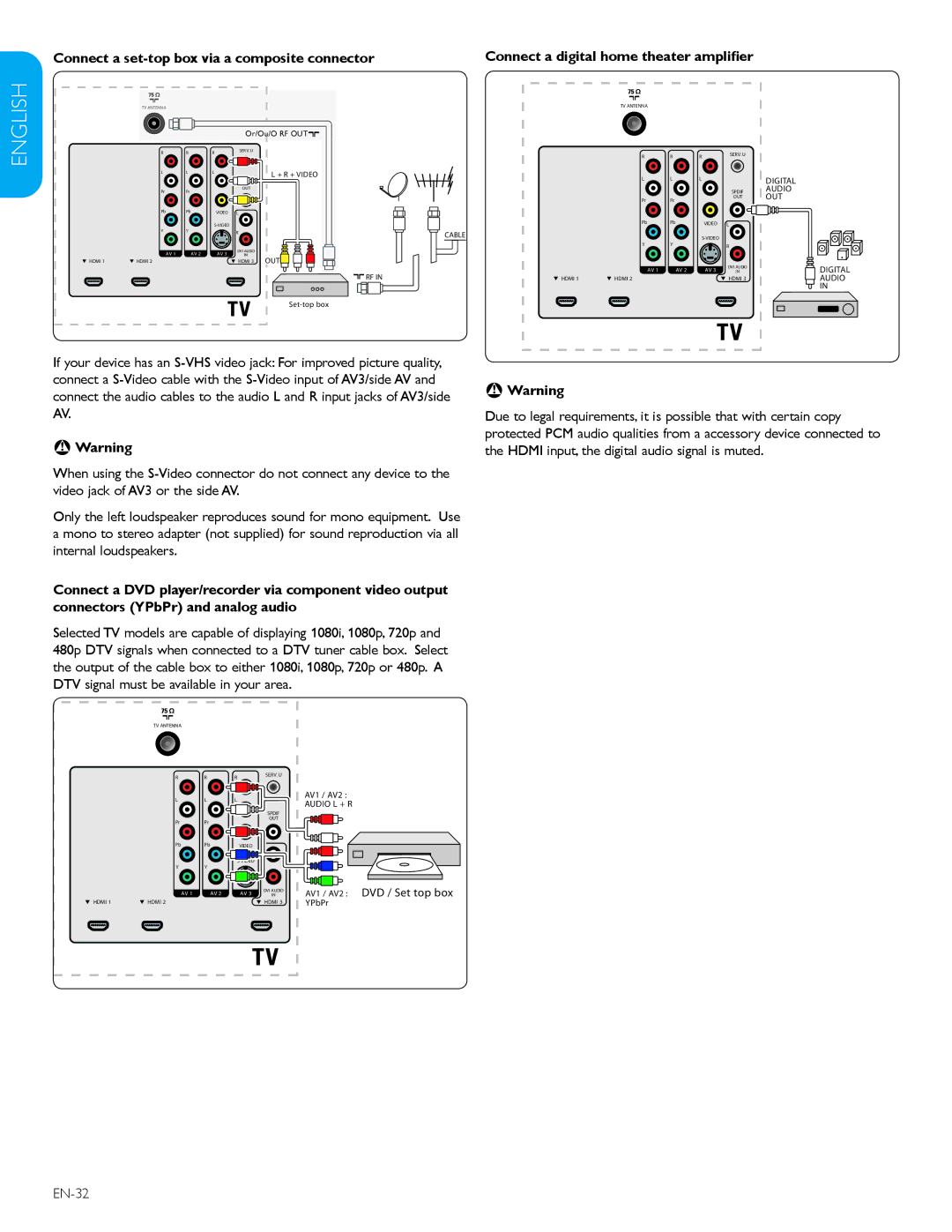 Philips 32PFL3403D /85 user manual AV1 / AV2 DVD / Set top box 