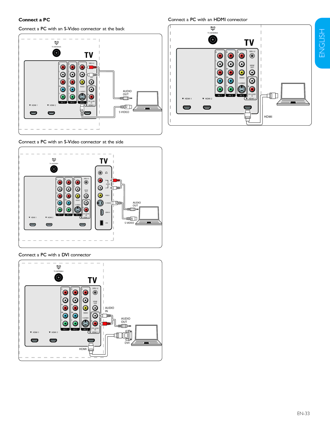 Philips 32PFL3403D /85 user manual Connect a PC with an S-Video connector at the back 