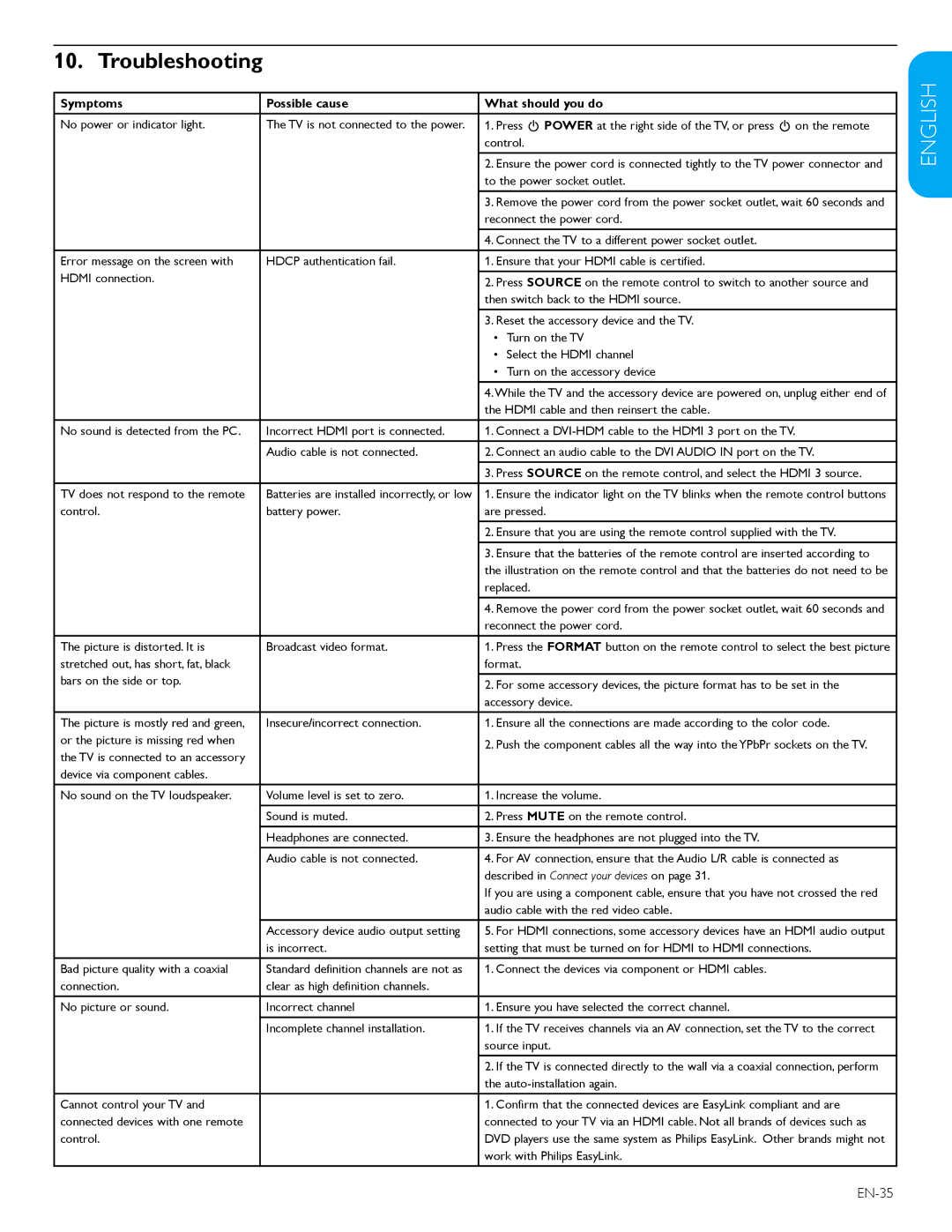 Philips 32PFL3403D /85 user manual Troubleshooting 