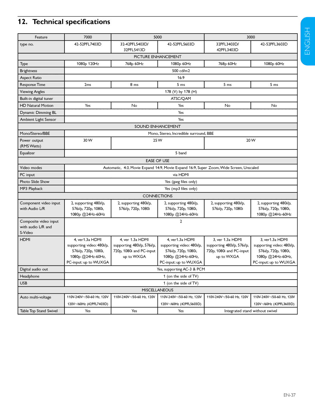 Philips 32PFL3403D /85 user manual Technical specifications, Picture Enhancement 