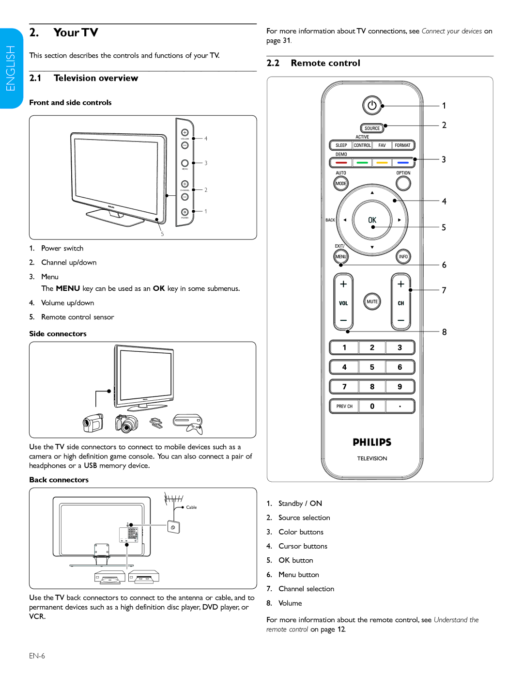 Philips 32PFL3403D /85 user manual Your TV, Television overview Remote control, Front and side controls, Side connectors 