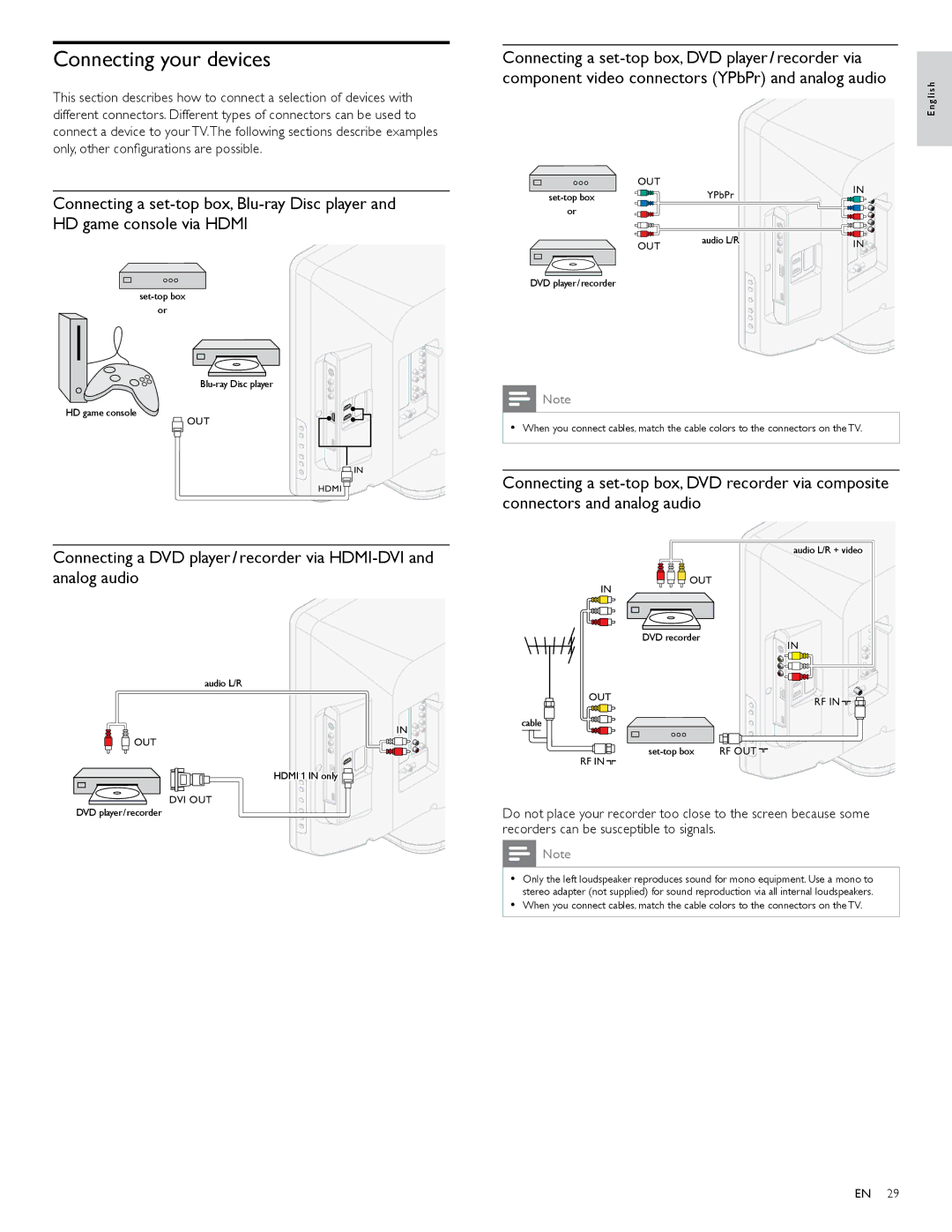 Philips 32PFL3506 user manual Connecting your devices, Out Out 