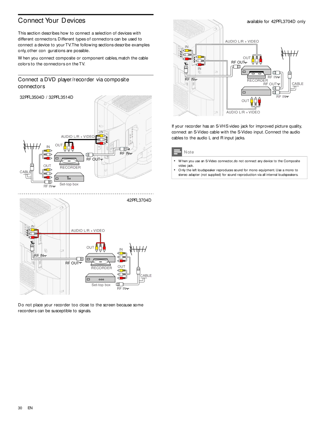 Philips 32PFL3514D user manual Connect Your Devices, Connect a DVD player/recorder via composite connectors 