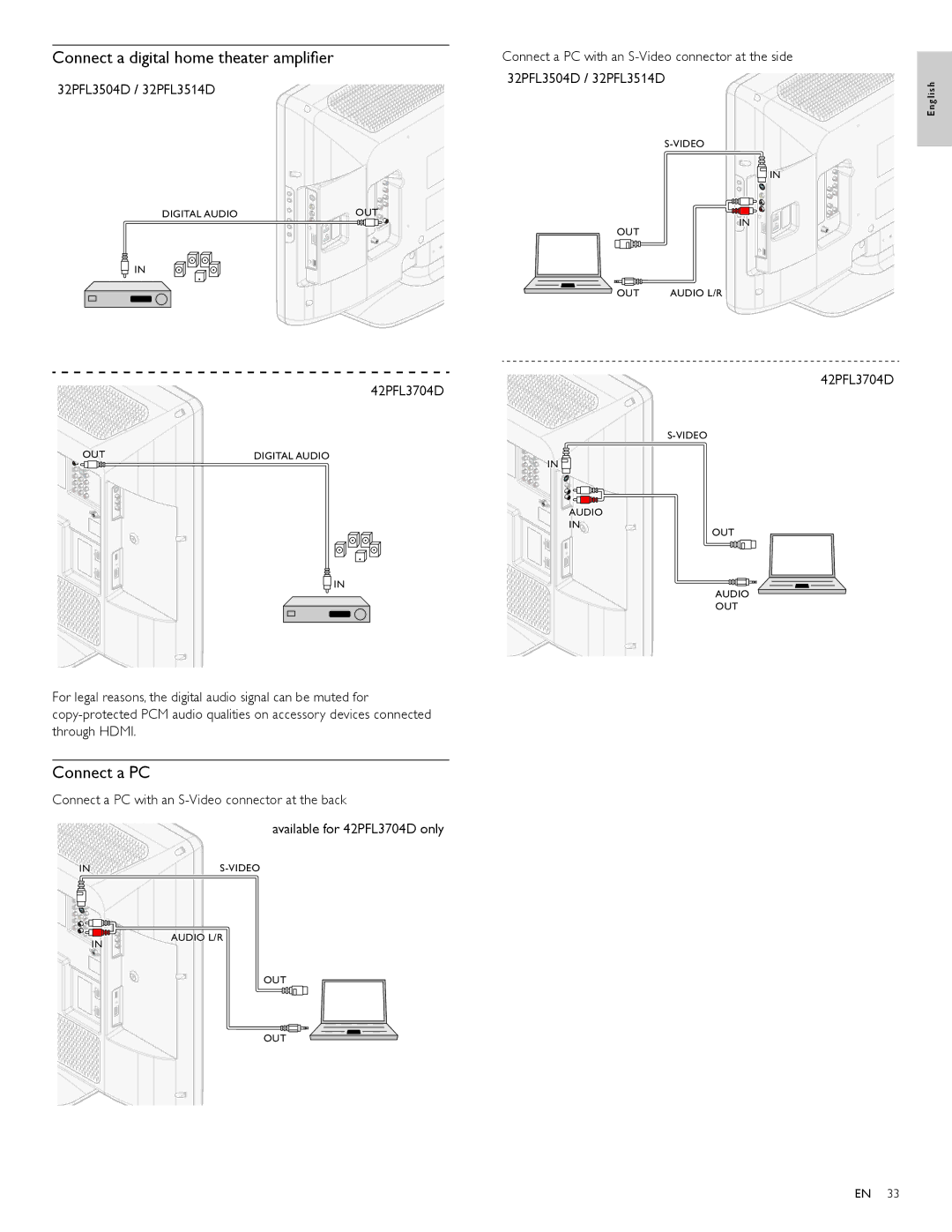 Philips 32PFL3514D user manual Connect a digital home theater ampliﬁer, Connect a PC 