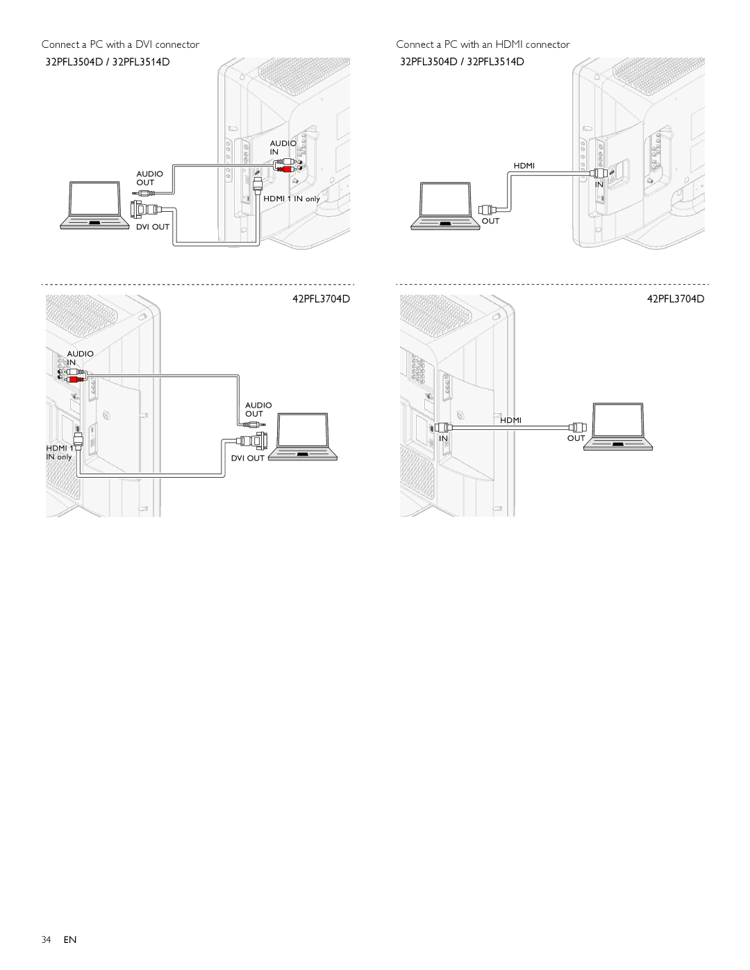 Philips 32PFL3514D user manual Connect a PC with a DVI connector 