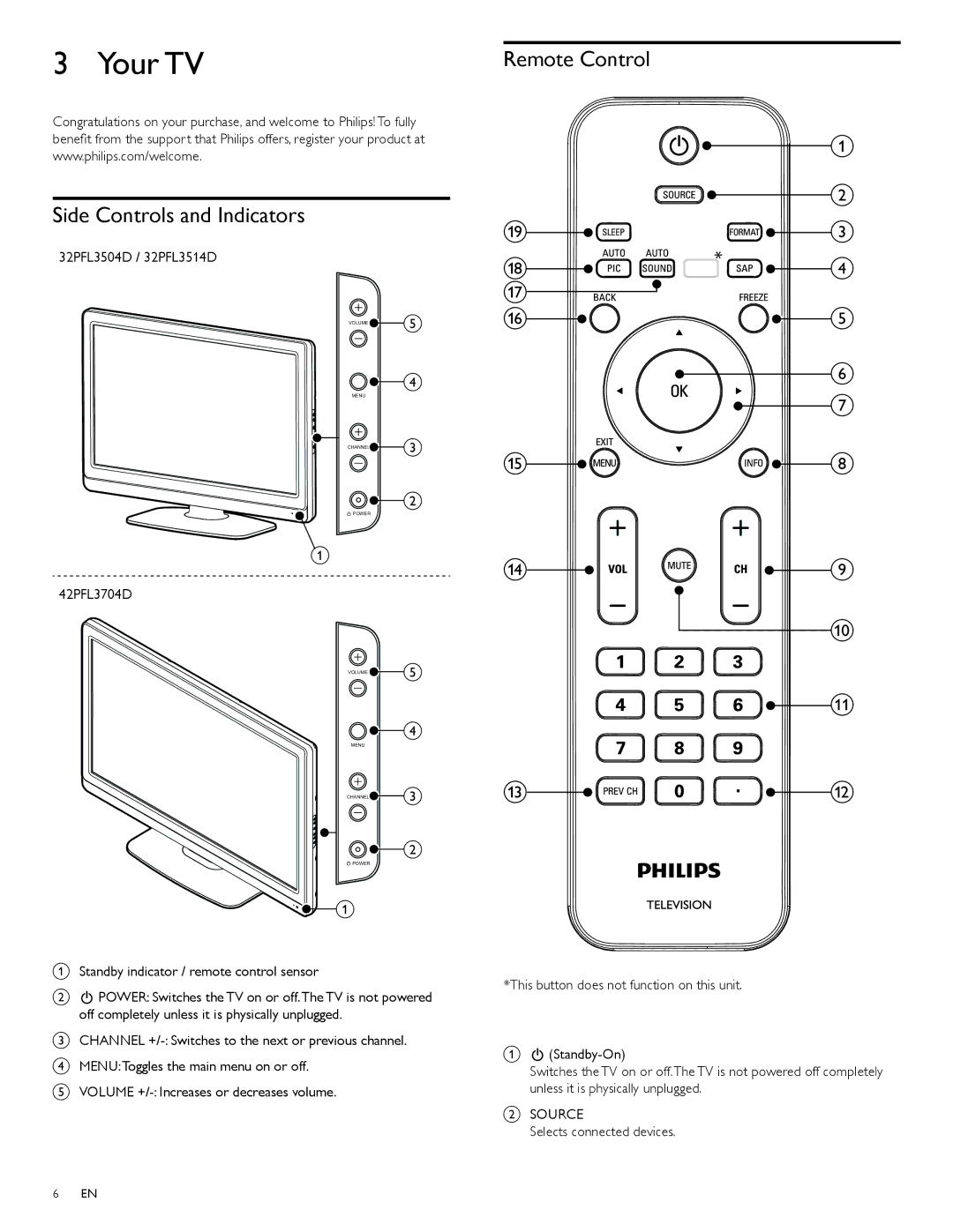 Philips 32PFL3514D user manual Your TV, Side Controls and Indicators, Remote Control 