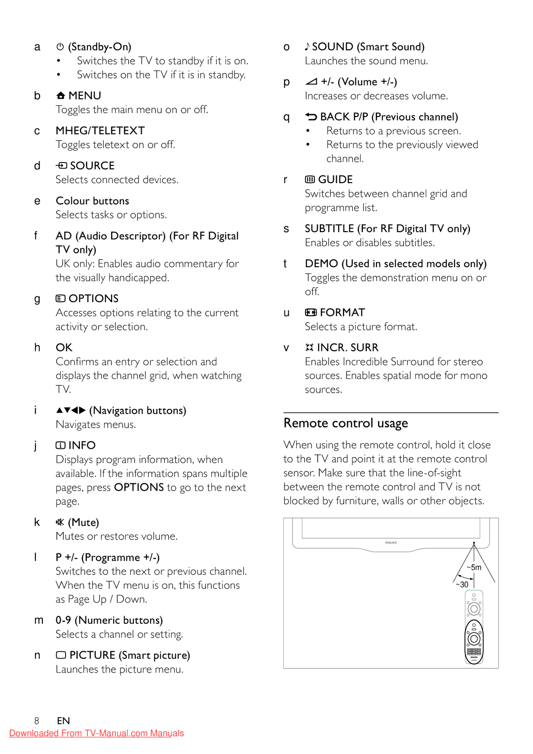 Philips 32PFL3605/12 user manual Remote control usage, Picture Smart picture Launches the picture menu 