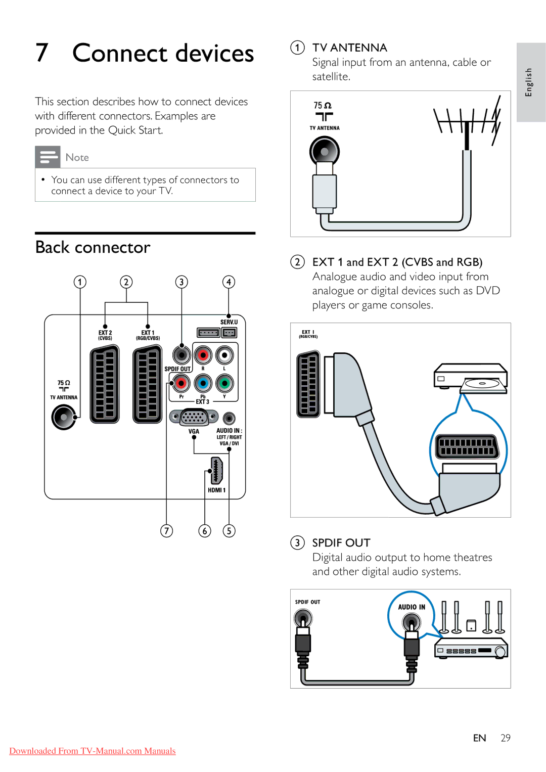 Philips 32PFL3605/12 Connect devices, Back connector, TV Antenna Signal input from an antenna, cable or, Satellite 