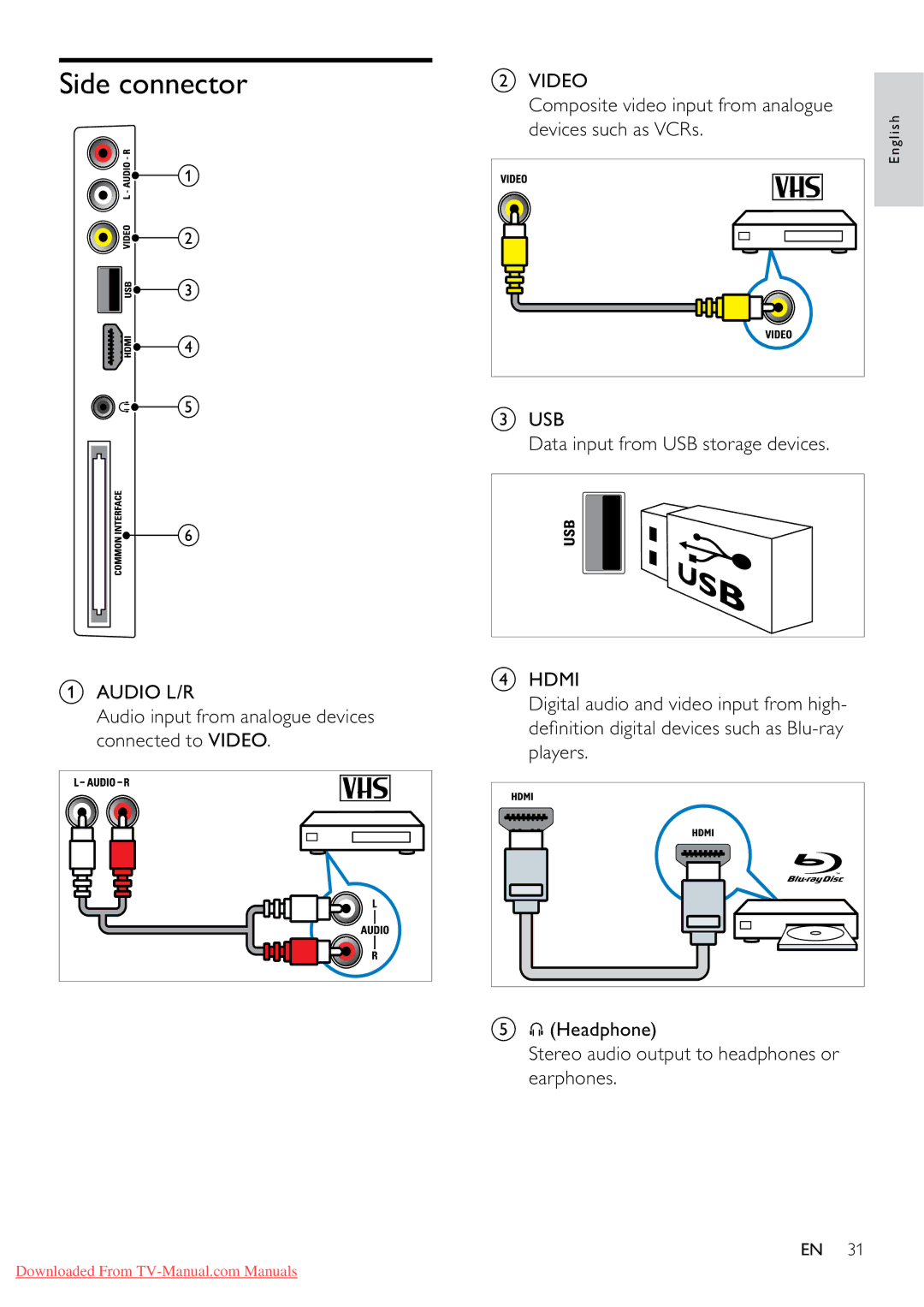 Philips 32PFL3605/12 user manual Side connector, Video Composite video input from analogue, Devices such as VCRs 