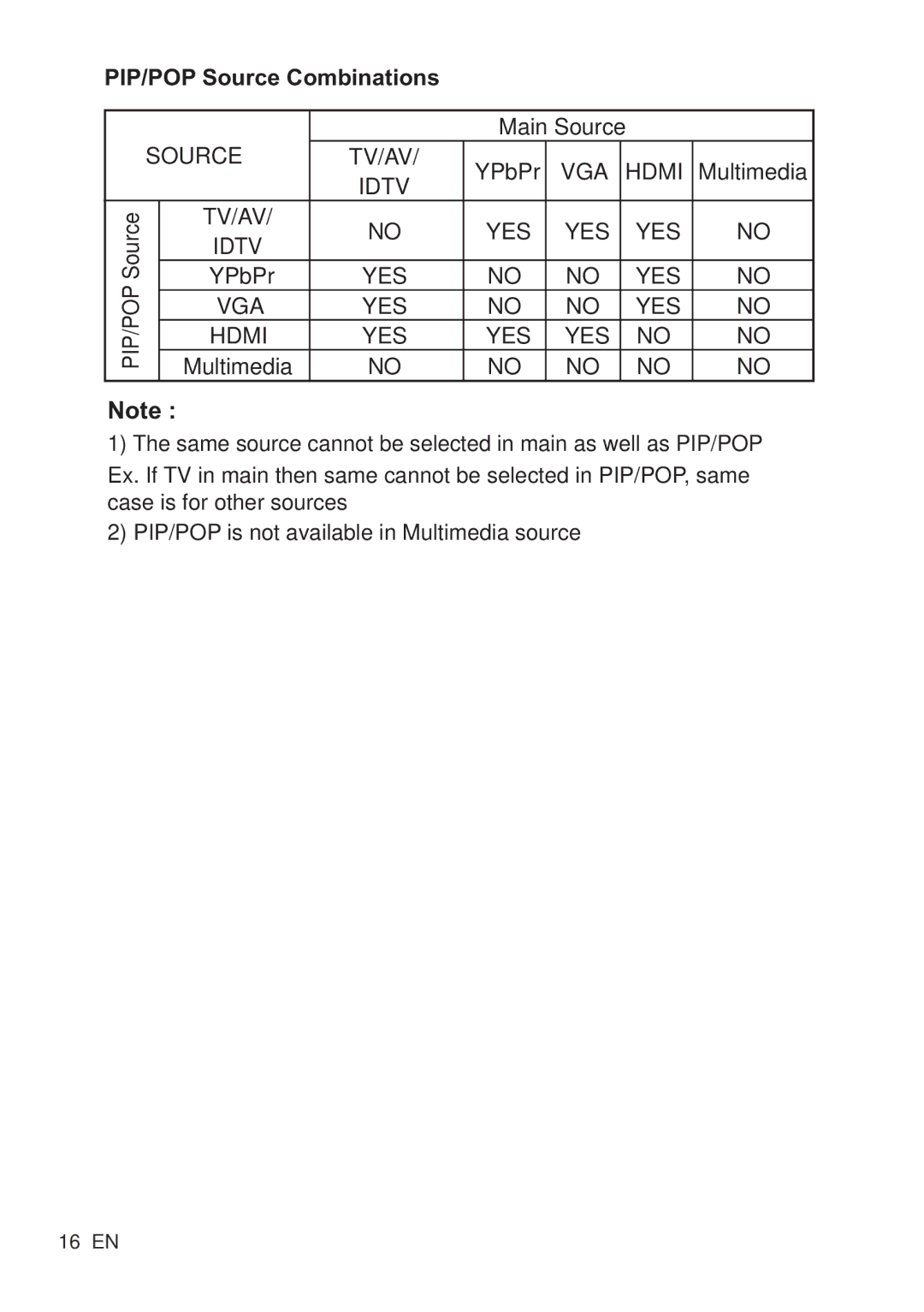 Philips 42PFL4755/V7, 32PFL4755/V7, 32PFL4355/V7 user manual PIP/POP Source Combinations 