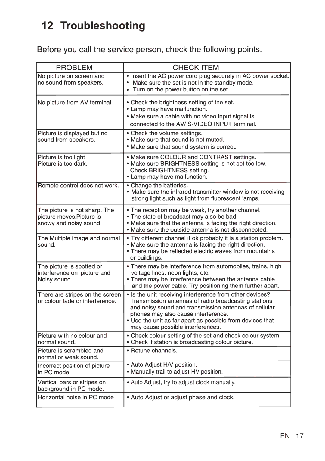 Philips 32PFL4755/V7, 32PFL4355/V7, 42PFL4755/V7 user manual Troubleshooting 