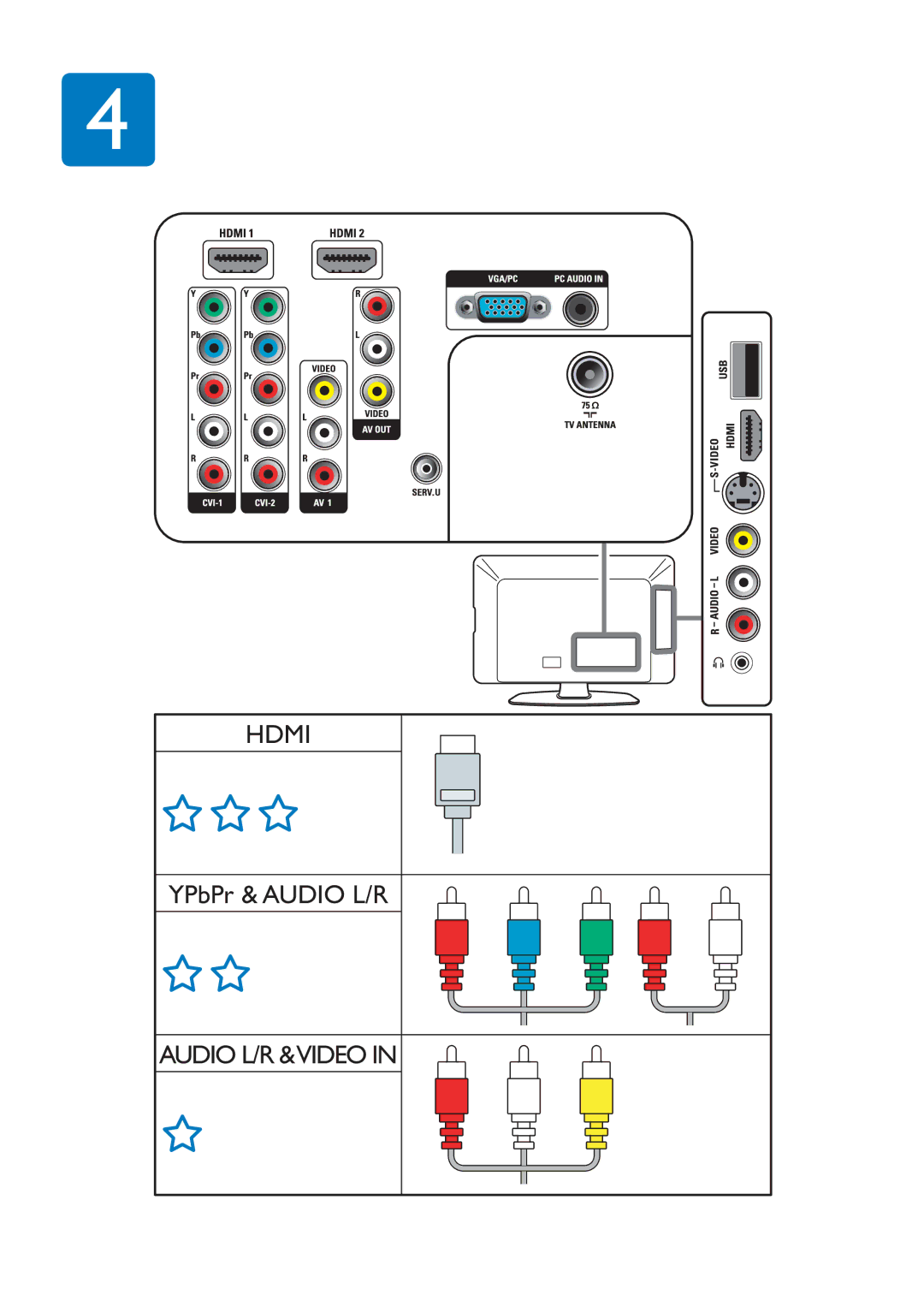 Philips 42PFL5609/93, 32PFL5409/93, 32PFL5609/93, 47PFL5609/93 manual Hdmi 