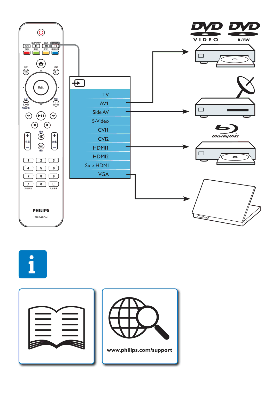 Philips 32PFL5609/93, 32PFL5409/93, 42PFL5609/93, 47PFL5609/93 manual AV1 