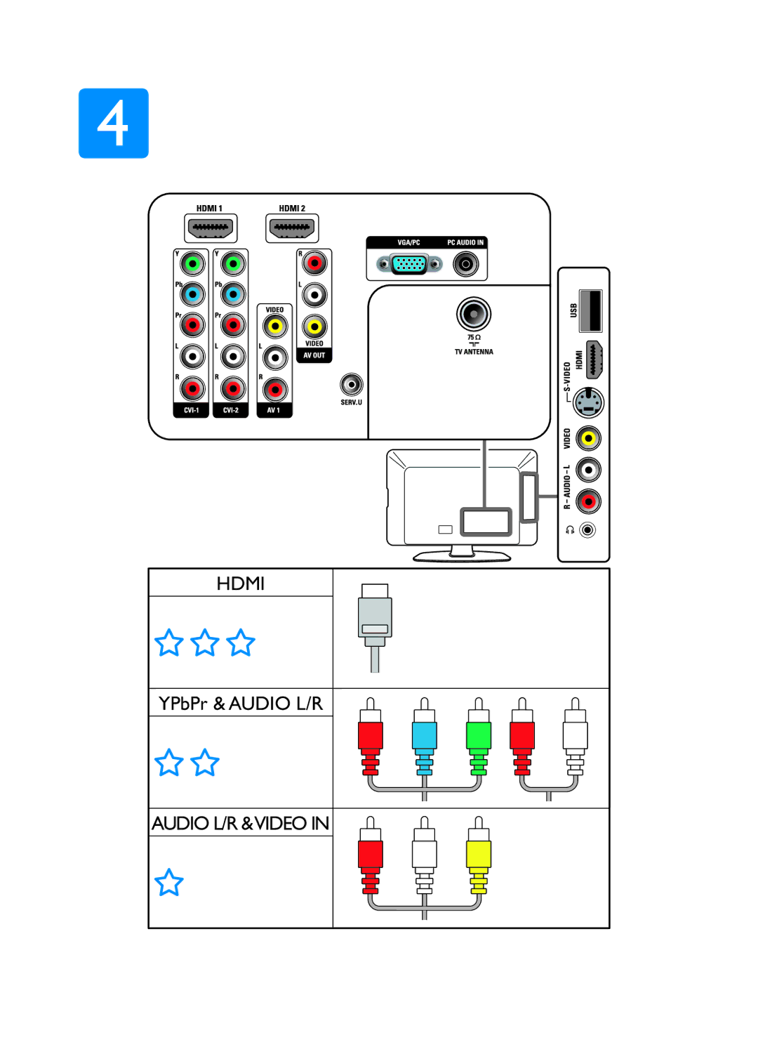 Philips 42PFL5609/98, 32PFL5409/98, 32PFL5609/98, 47PFL5609/98 manual Hdmi 