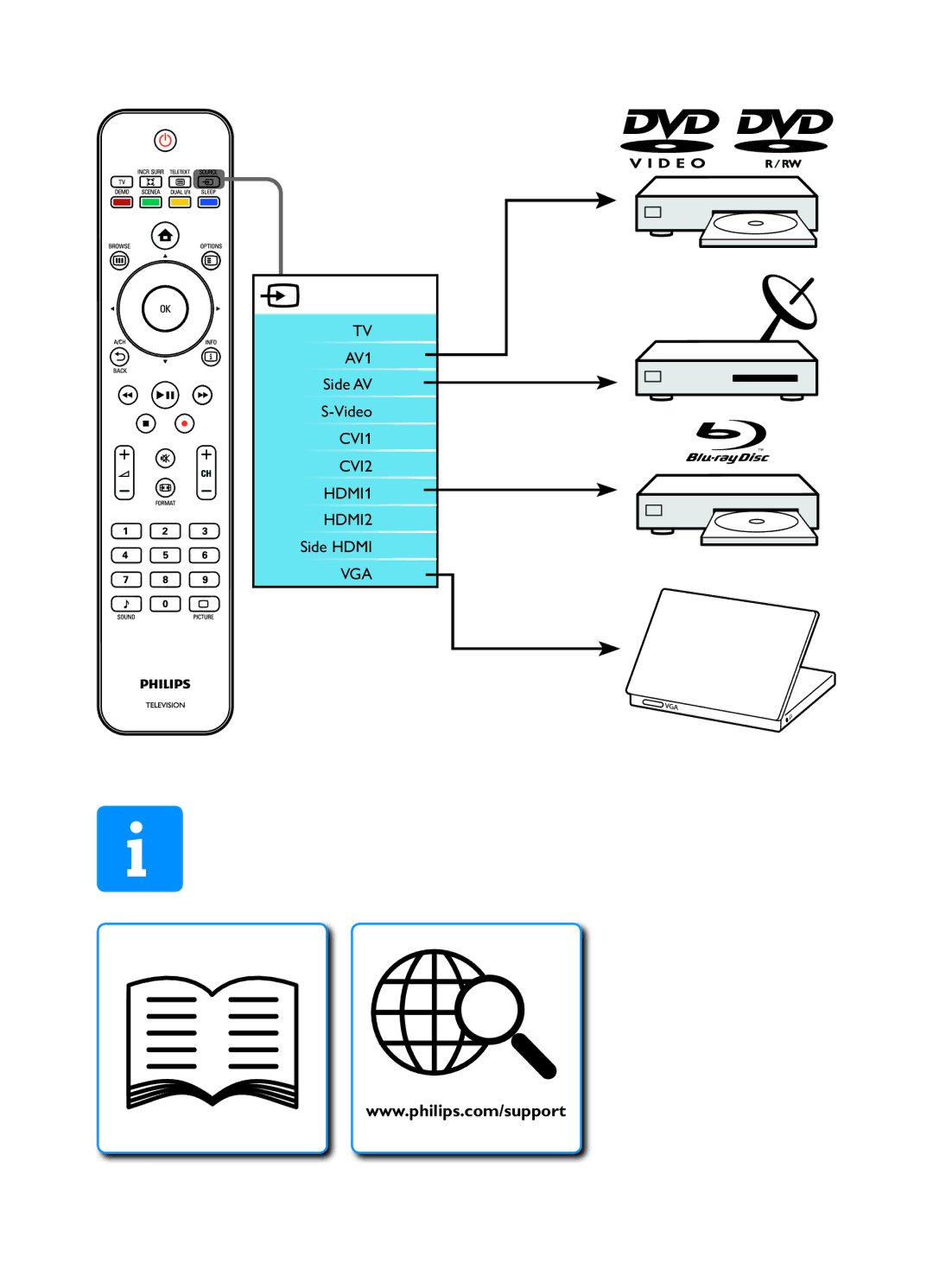 Philips 32PFL5609/98, 32PFL5409/98, 42PFL5609/98, 47PFL5609/98 manual AV1 