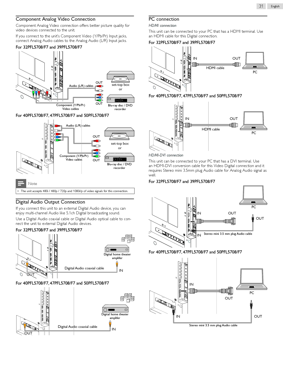 Philips 40PFL5708/F7, 32PFL5708/F7 Component Analog Video Connection, PC connection, Digital Audio Output Connection 