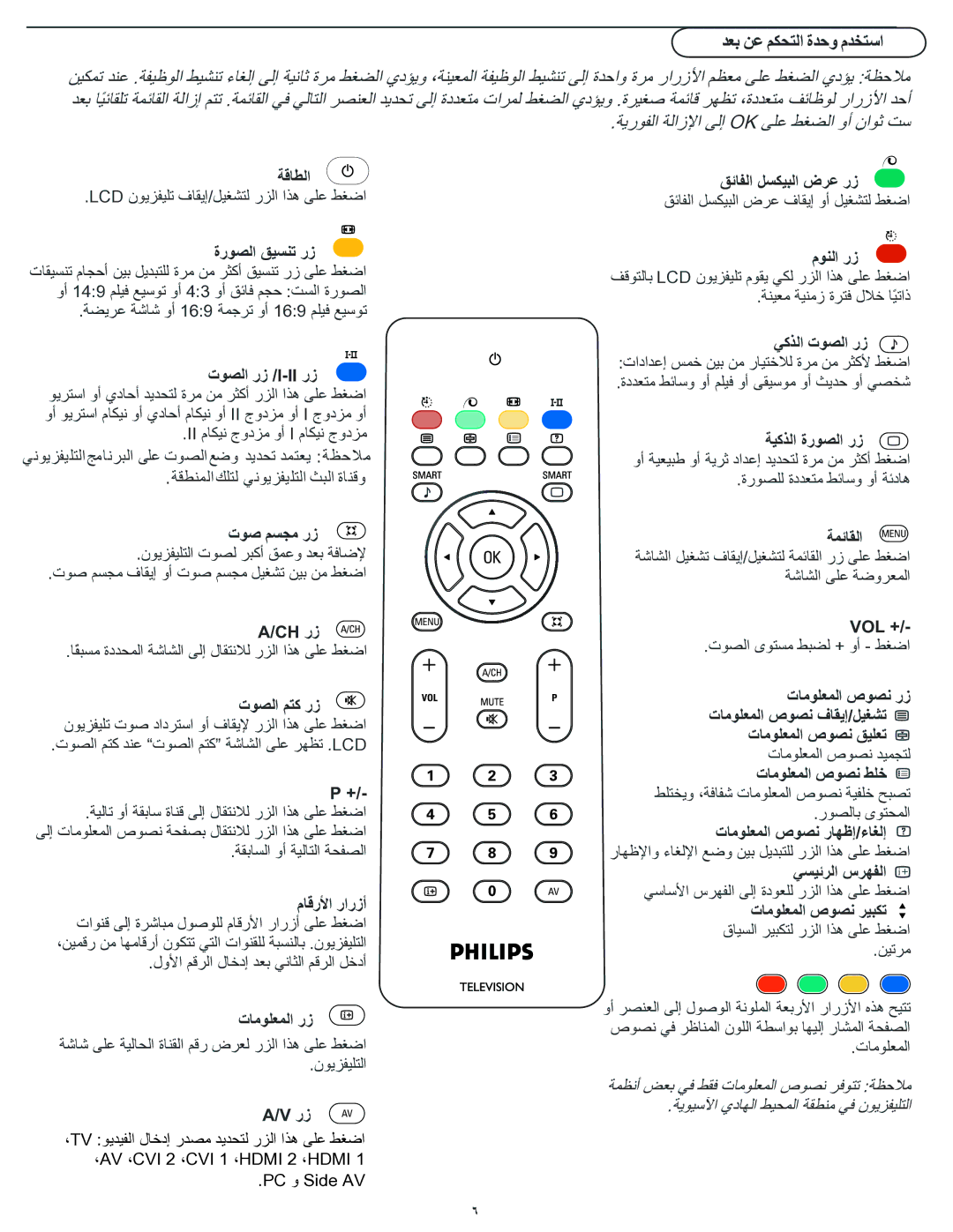 Philips 32PFL7482 manual ﺔﻗﺎﻄﻟﺍ, ﺕﻭﺻ ﻡﺴﺟﻤ ﺭﺯ, Ch ﺭﺯ, ﺕﻮﺼﻟﺍ ﻢﺘﻛ ﺭﺯ, ﺕﺎﻣﻮﻠﻌﻤﻟﺍ ﺭﺯ, ﻲﻛﺬﻟﺍ ﺕﻮﺼﻟﺍ ﺭﺯ, ﺔﻴﻛﺬﻟﺍ ﺓﺭﻮﺼﻟﺍ ﺭﺯ, Vol + 