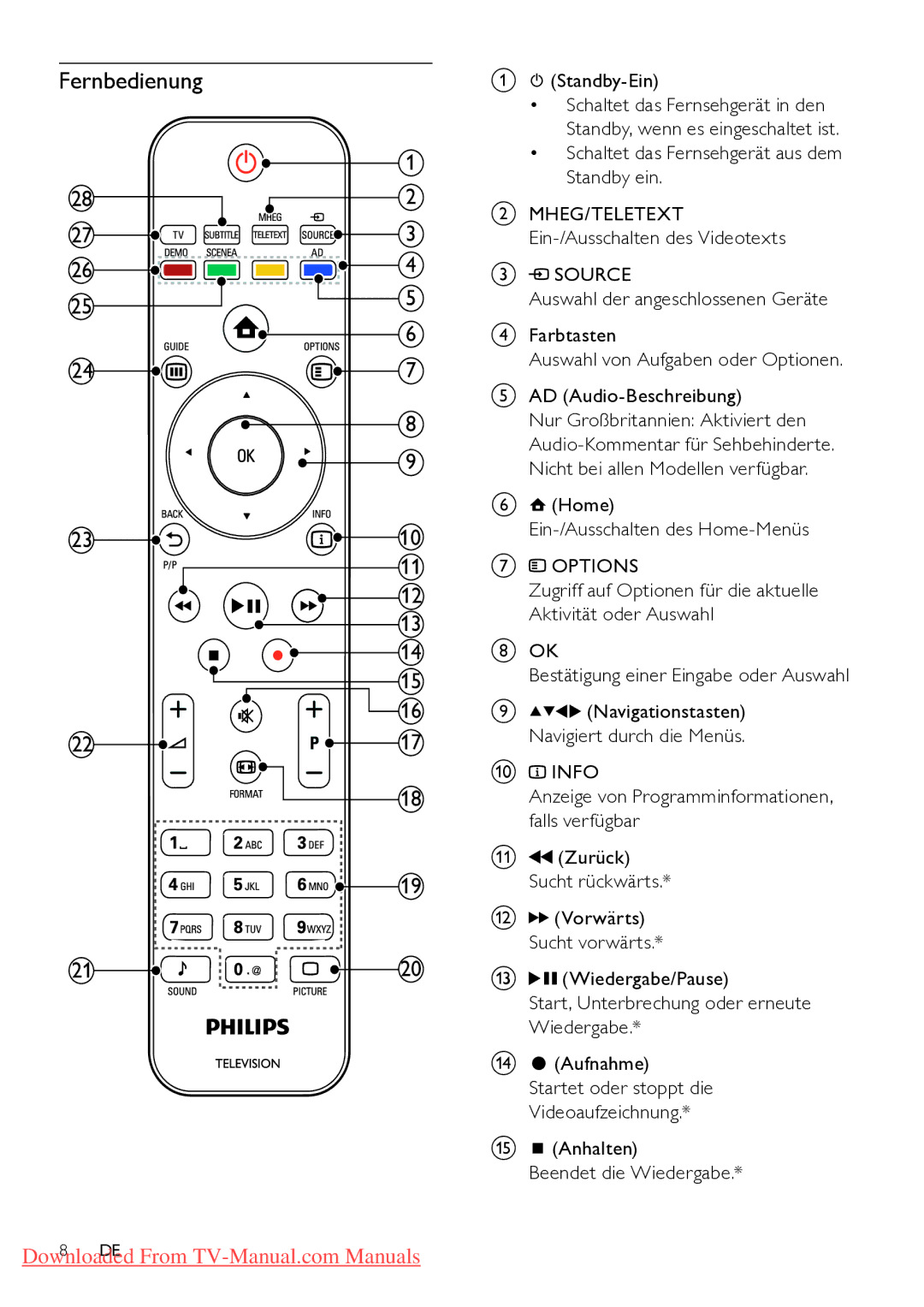 Philips 47PFL7404H/12, 32PFL7864H/12, 32PFL7404H/12, 37PFL5604H/12, 52PFL7404H/12 manual Fernbedienung, Source, Options, Info 