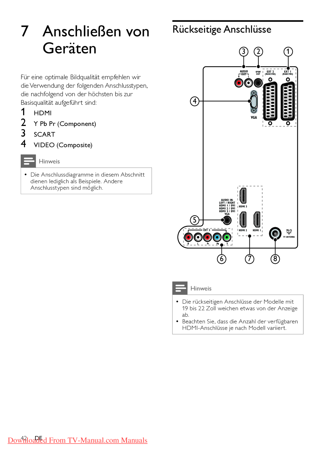 Philips 42PFL5604H/12, 32PFL7864H/12, 32PFL7404H/12, 37PFL5604H/12 manual Anschließen von Geräten, Rückseitige Anschlüsse 