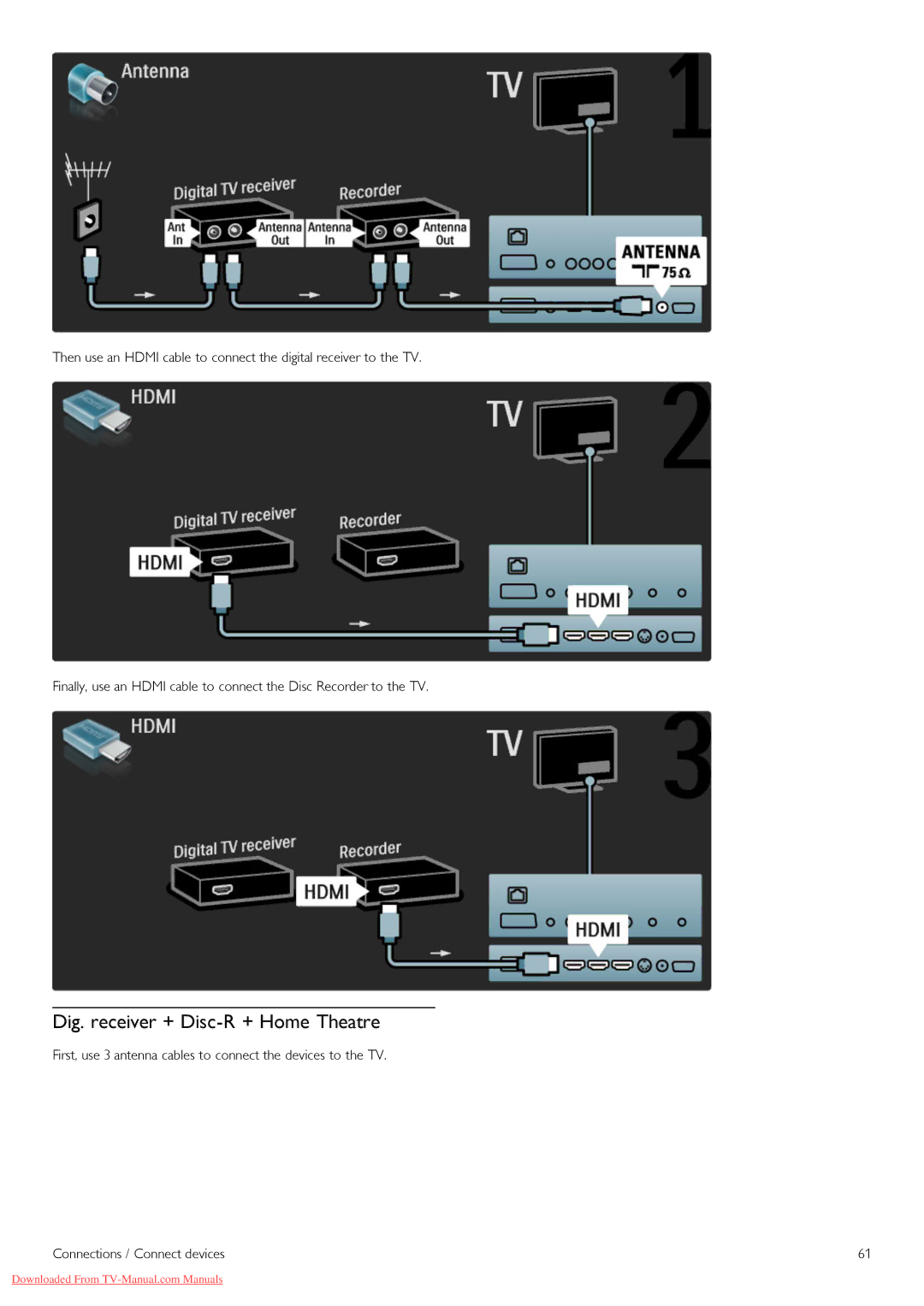 Philips 37PFL8605H, 32PFL8605H, 52PFL8605H, 40PFL8605H, 46PFL8605H manual Dig. receiver + Disc-R + Home Theatre 