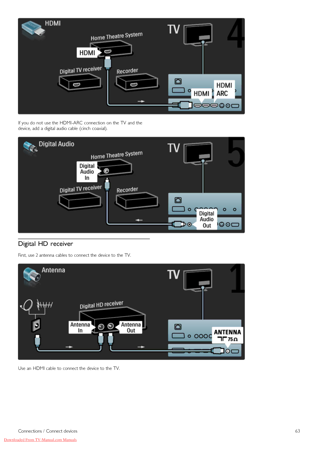 Philips 40PFL8605H, 32PFL8605H, 37PFL8605H, 52PFL8605H, 46PFL8605H manual Digital HD receiver 