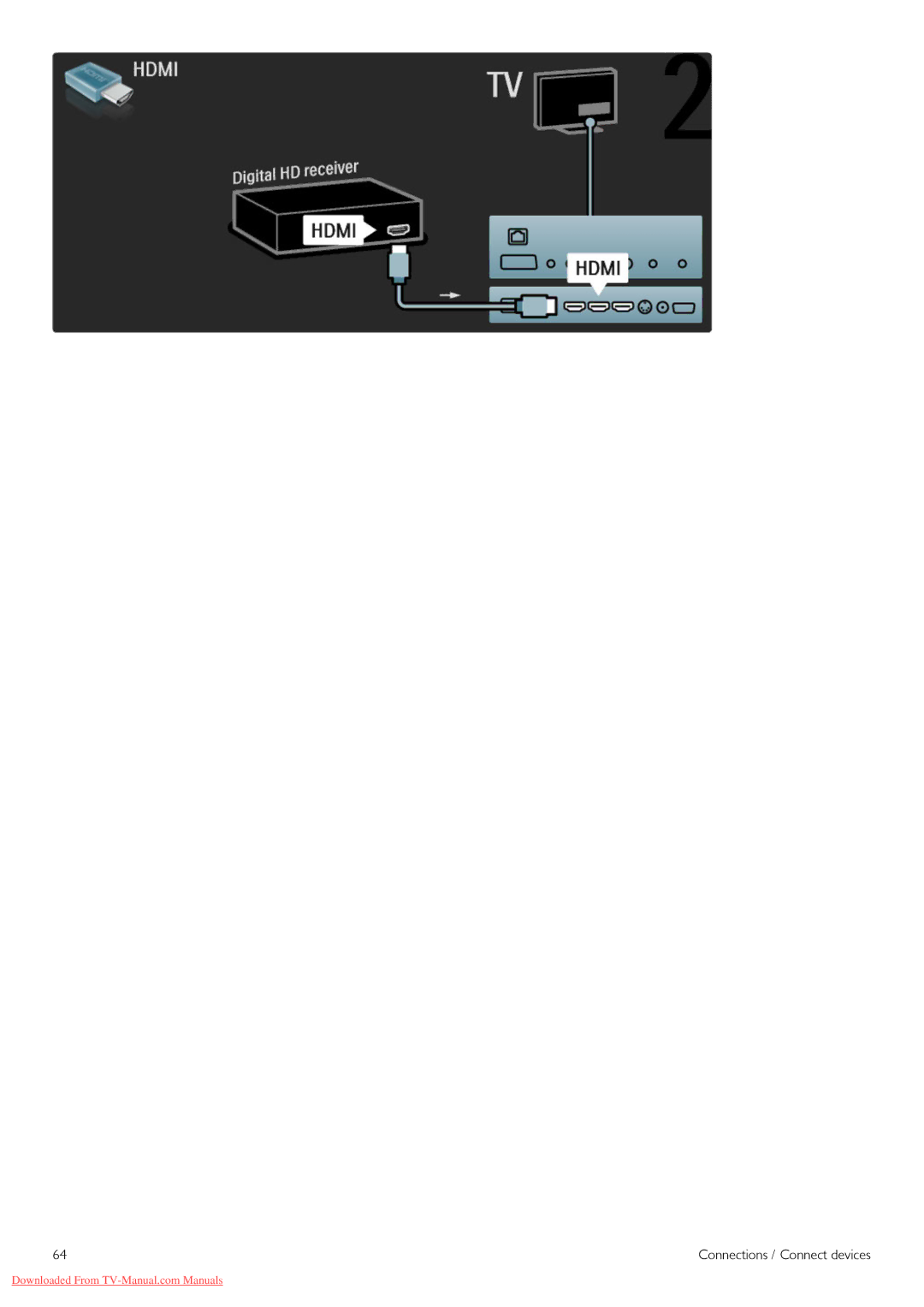 Philips 46PFL8605H, 32PFL8605H, 37PFL8605H, 52PFL8605H, 40PFL8605H manual Connections / Connect devices 