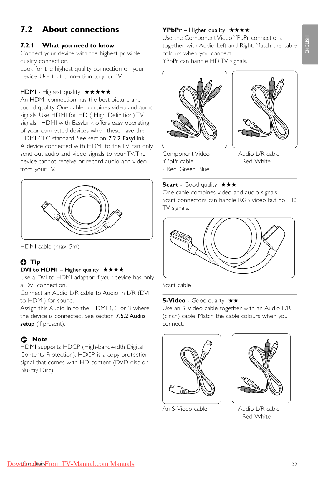 Philips 47PFL9703 About connections, What you need to know, YPbPr cable Red, White Red, Green, Blue, Hdmi cable max m 