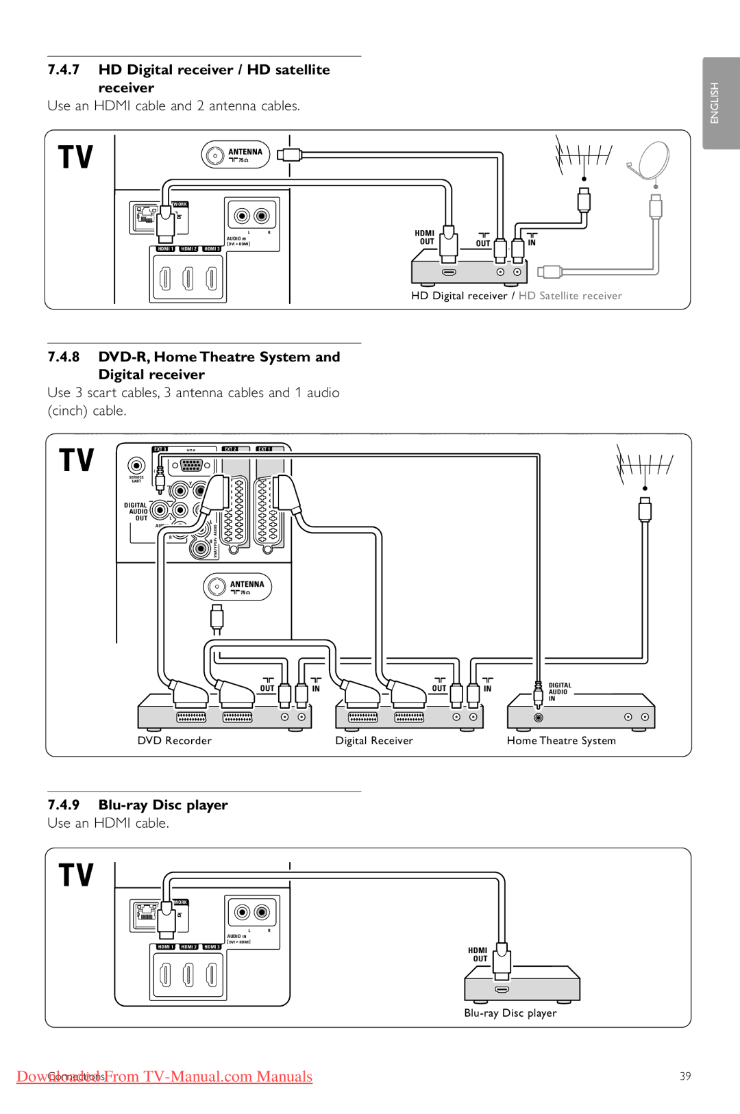 Philips 37PFL9603, 32PFL9603, 47PFL9703 HD Digital receiver / HD satellite Receiver, Use an Hdmi cable and 2 antenna cables 