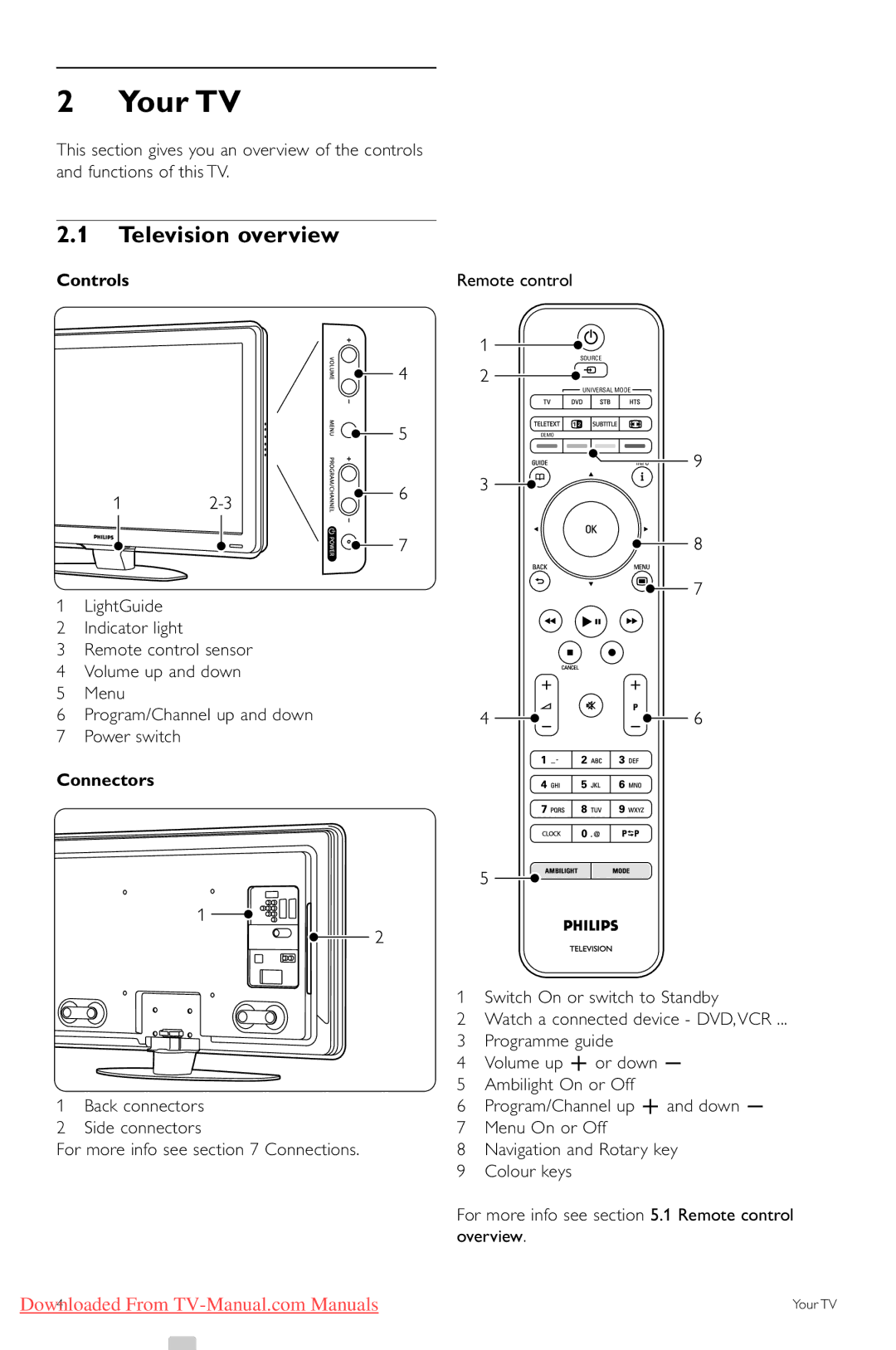 Philips 3 42PFL9703, 32PFL9603, 47PFL9703, 47PFL9603, 42PFL9803, 42PFL960 Your TV, Television overview, Controls, Connectors 