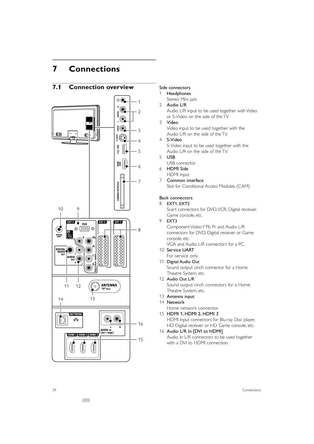 Philips 32PFL9603, 47PFL9703 Connections, Connection overview, Sound output cinch connector for a Home Theatre System, etc 