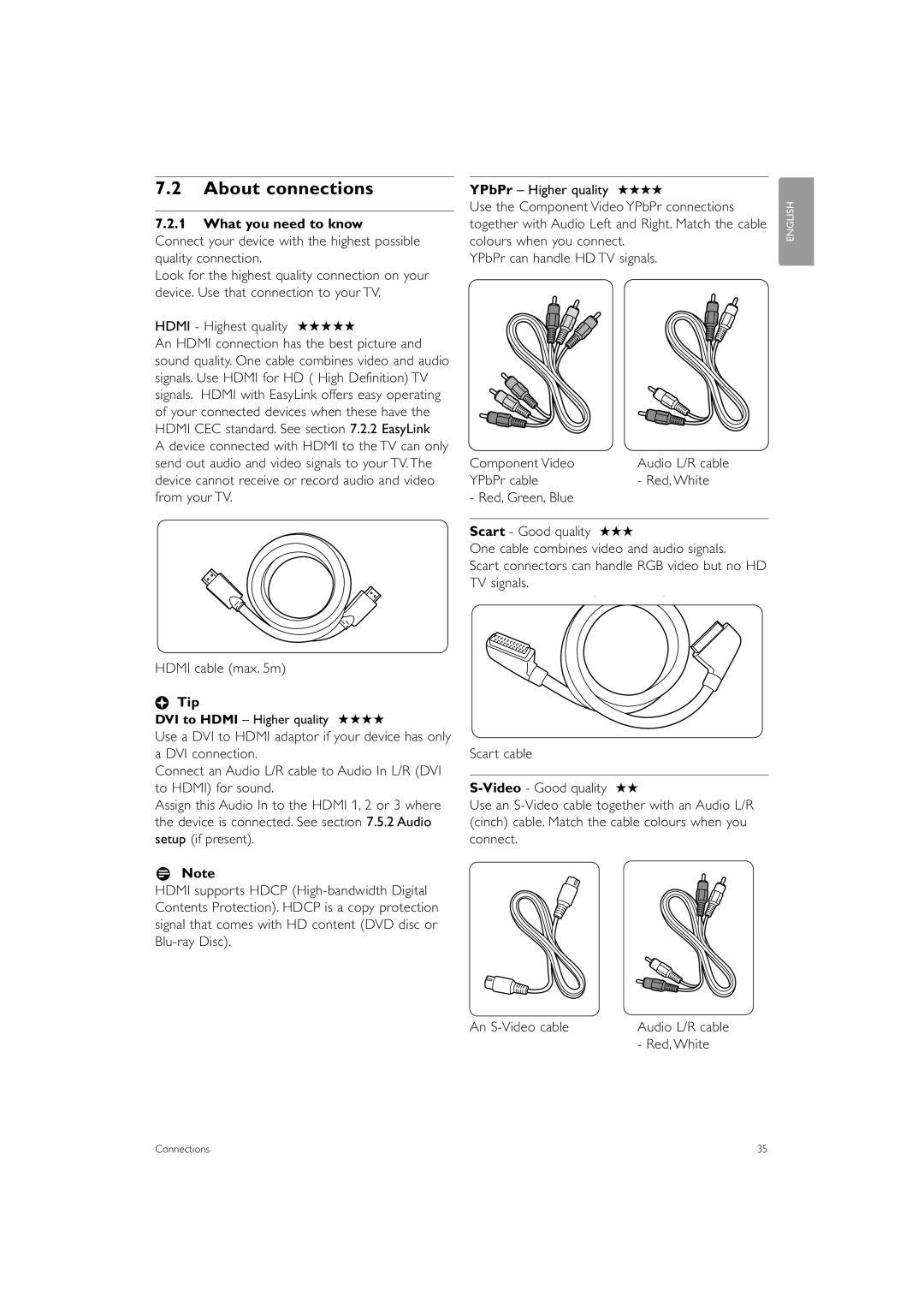 Philips 47PFL9703 About connections, What you need to know, YPbPr cable Red, White Red, Green, Blue, Hdmi cable max m 