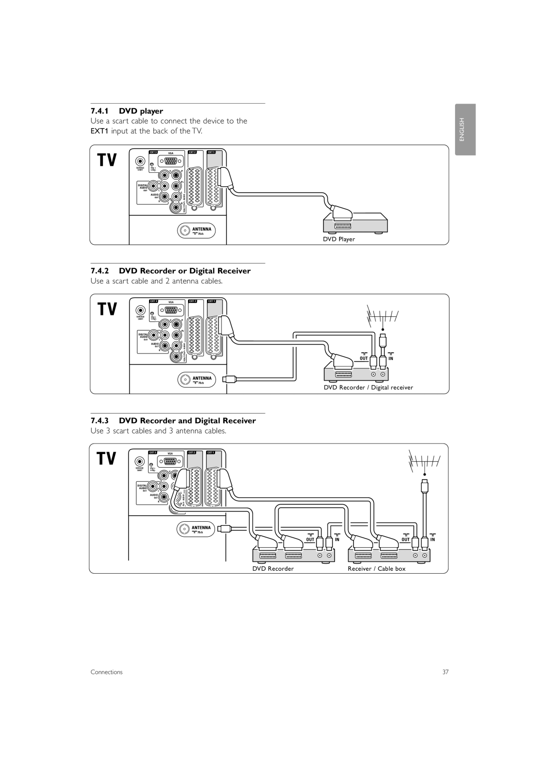 Philips 42PFL9803, 32PFL9603, 47PFL9703, 47PFL9603, 42PFL9603, 42PFL9703, 37PFL9603, 32PFL9703, 52PFL9703 manual DVD player 