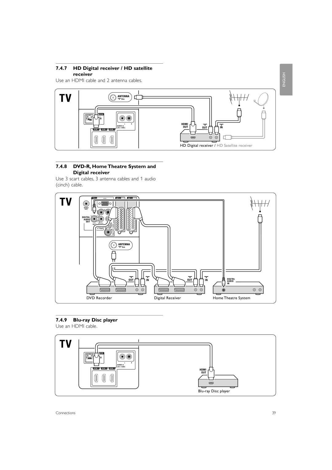 Philips 42PFL9703, 32PFL9603, 47PFL9703 HD Digital receiver / HD satellite Receiver, Use an Hdmi cable and 2 antenna cables 