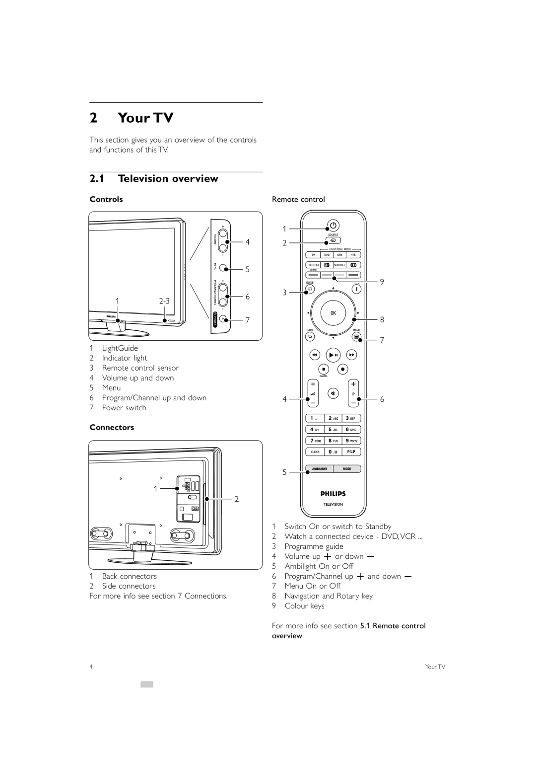 Philips 37PFL9603, 32PFL9603, 47PFL9703, 47PFL9603, 42PFL9803, 42PFL9603 Your TV, Television overview, Controls, Connectors 