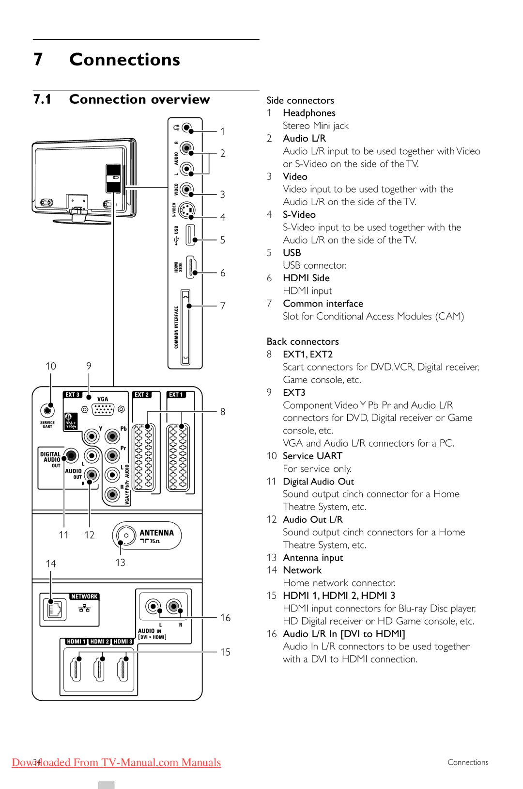 Philips 32PFL9603, 47PFL9703 Connections, Connection overview, Sound output cinch connector for a Home Theatre System, etc 