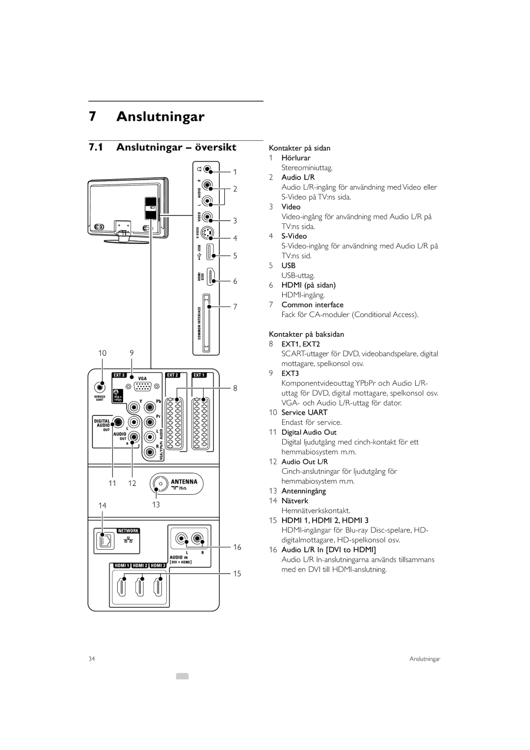 Philips 32PFL9613 manual Anslutningar översikt 