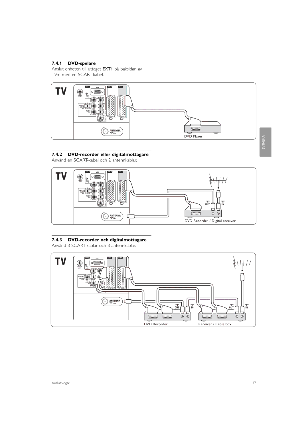 Philips 32PFL9613 manual DVD-spelare 