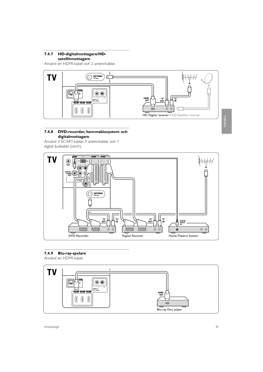 Philips 32PFL9613 manual HD-digitalmottagare/HD Satellitmottagare, Använd en HDMI-kabel och 2 antennkablar, Blu-ray-spelare 