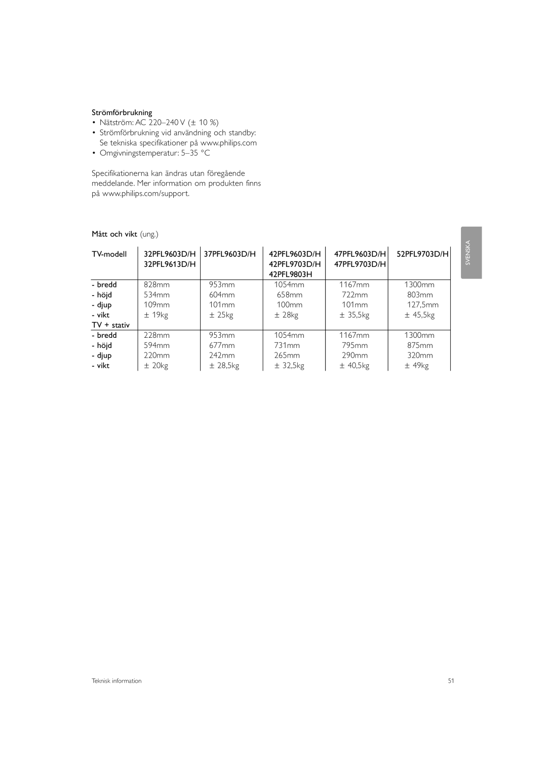 Philips 32PFL9613 manual 37PFL9603D/H, 42PFL9803H Bredd 828mm 953mm 1054mm, 1300mm Höjd 534mm 604mm 658mm, ± 49kg 