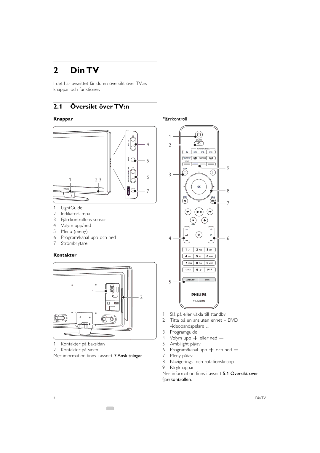 Philips 32PFL9613 manual Din TV, Översikt över TVn, Knappar, Kontakter 