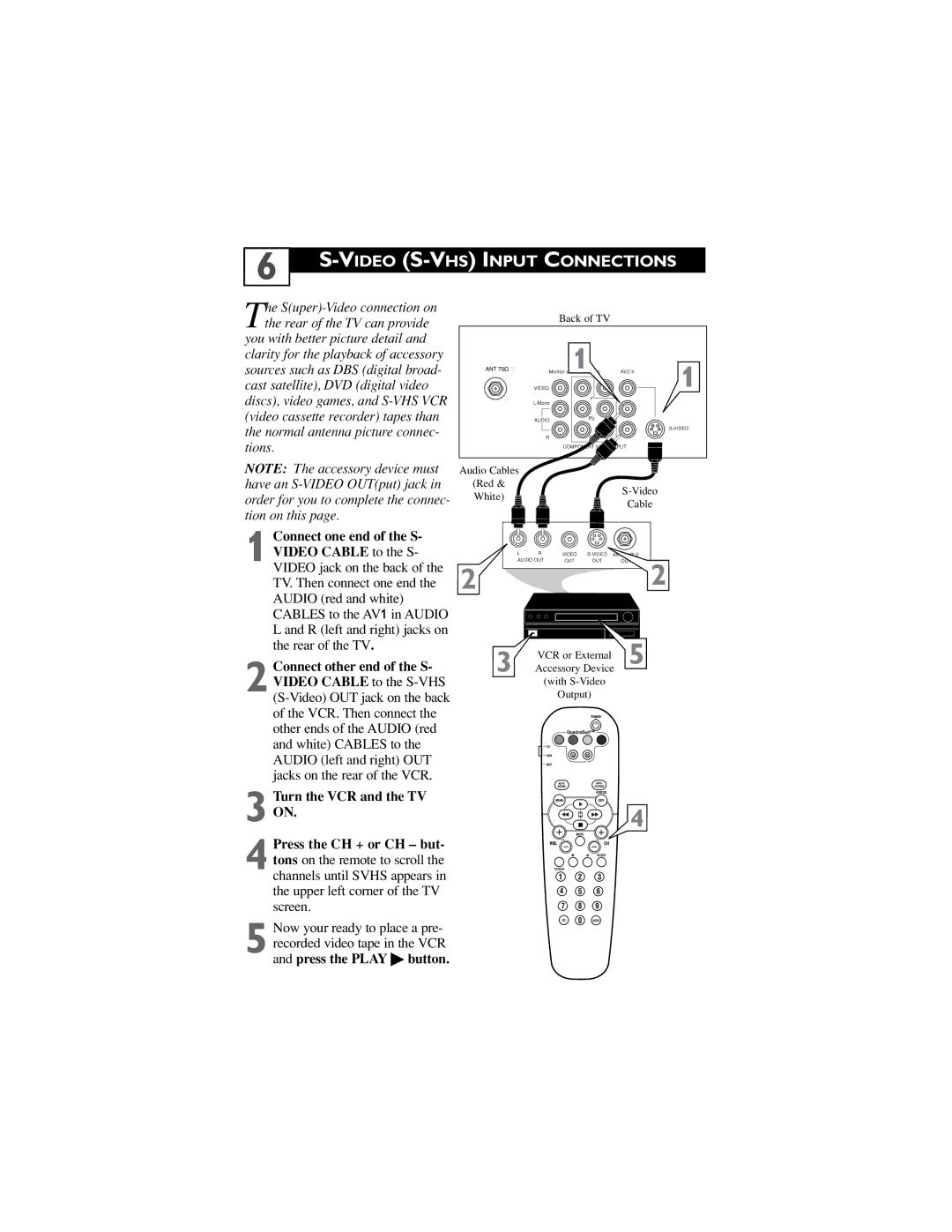 Philips 30PW6341/37, 32PT6441/37, 26PW6341/37 user manual Video S-VHS Input Connections 