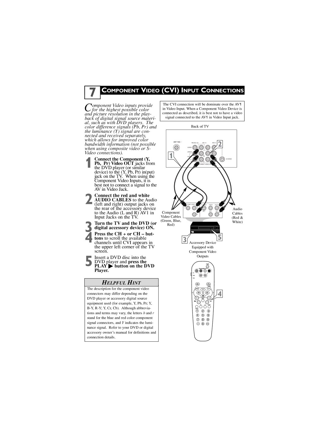 Philips 26PW6341/37, 32PT6441/37, 30PW6341/37 user manual Component Video CVI Input Connections, Player 