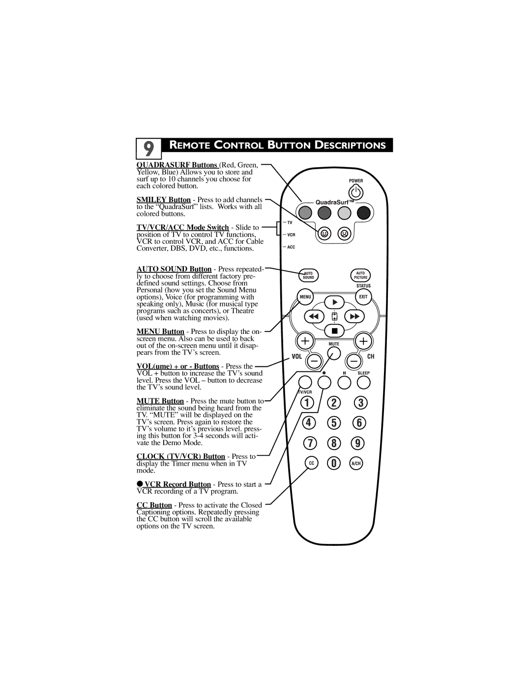 Philips 30PW6341/37, 32PT6441/37, 26PW6341/37 user manual Remote Control Button Descriptions 